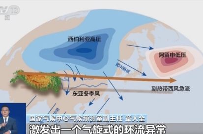 中国已经进入拉尼娜状态